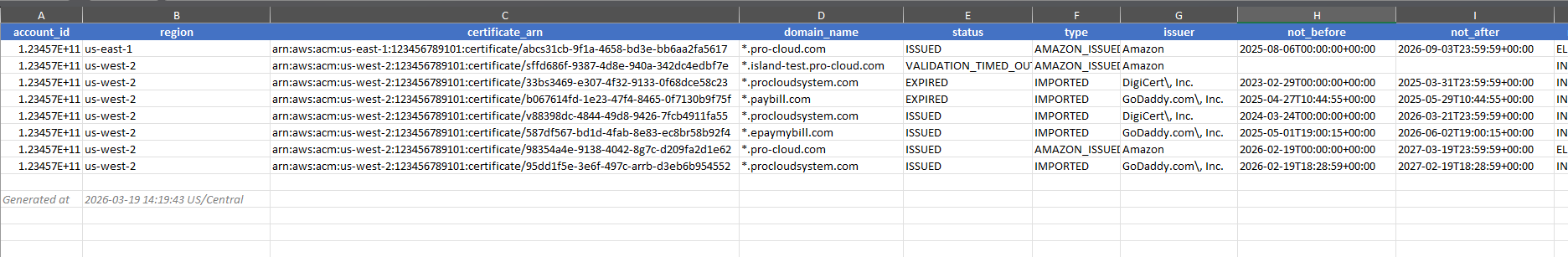 ACM certificate report sample